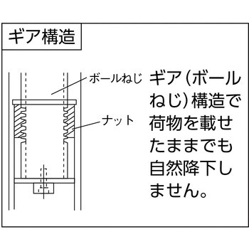 TFKSS0960 作業テーブル昇降式 ポリ天板 900X600X700～900 TRUSCO 荷重