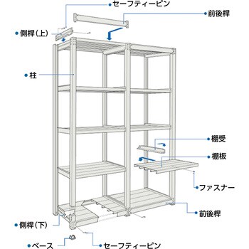 TUG45065S4B 中量ボルトレス棚 TUG型 (450kgタイプ、高さ1800mm、4段タイプ)連結型 1台 TRUSCO 【通販モノタロウ】