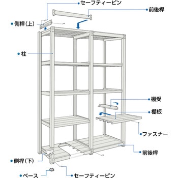 中量ボルトレス棚 TUG型 (450kgタイプ、高さ2100mm、5段タイプ)連結型 TRUSCO