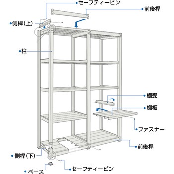 中量ボルトレス棚 TUG型 追加棚板セット TRUSCO