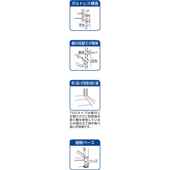 中量ボルトレス棚 TUG型 追加棚板セット TRUSCO