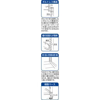 中量ボルトレス棚 TUG型 追加棚板セット TRUSCO