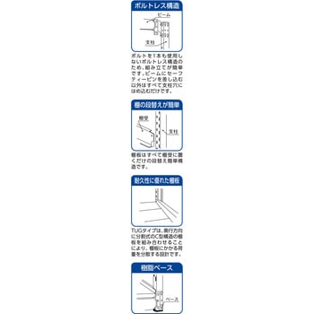 中量ボルトレス棚 TUG型 追加棚板セット TRUSCO