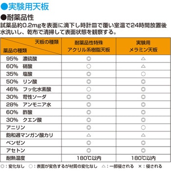 CFM-1275 実験用中量作業台 抗菌パールホワイト (CFM/耐荷重500kg