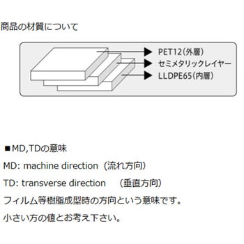静電気シールディングバッグ SBシリーズ アズワン