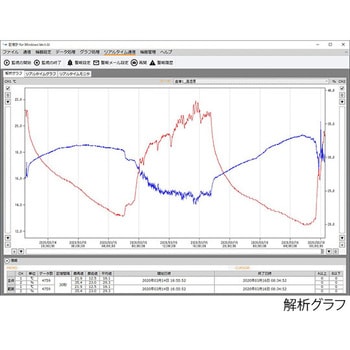 記憶計(R) JCSS校正証明書付き SK-Lシリーズ 佐藤計量器製作所