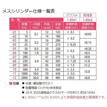 アズワン メスシリンダー JCSS校正証明書付-