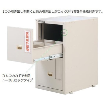 GM-5E セフティキャビネット セラミックコート GMシリーズ