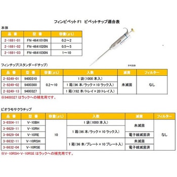フィンピペットF1 Thermo Fisher Scientific