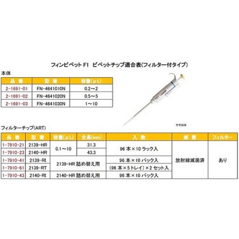 フィンピペットF1 Thermo Fisher Scientific