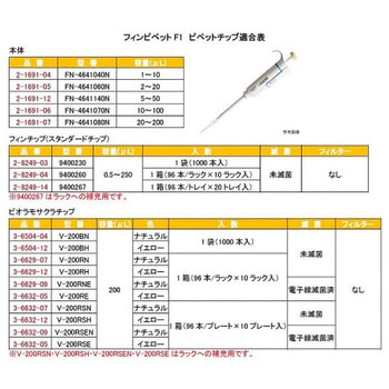 フィンピペットF1 Thermo Fisher Scientific