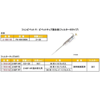 フィンピペットF1 Thermo Fisher Scientific