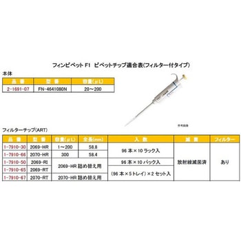 フィンピペットF1 Thermo Fisher Scientific