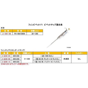 フィンピペットF1 Thermo Fisher Scientific
