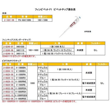 フィンピペットF1 Thermo Fisher Scientific