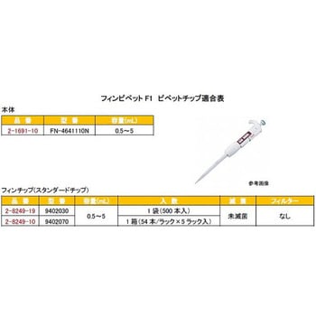 フィンピペットF1 Thermo Fisher Scientific