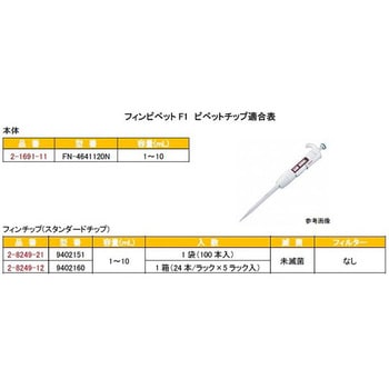 フィンピペットF1 Thermo Fisher Scientific