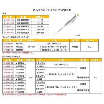 フィンピペットF1 Thermo Fisher Scientific