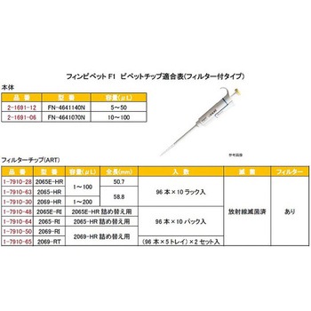 フィンピペットF1 Thermo Fisher Scientific