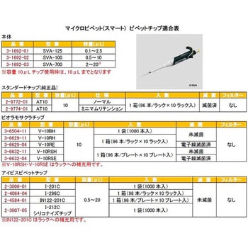 マイクロピペット アズワン 【通販モノタロウ】