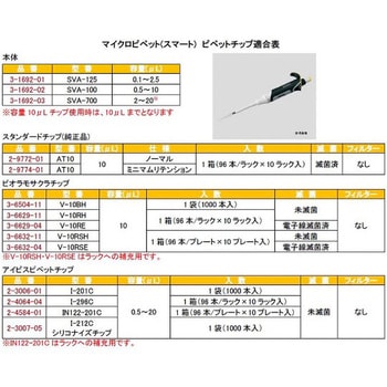 SVA-100 マイクロピペット 1個 アズワン 【通販サイトMonotaRO】
