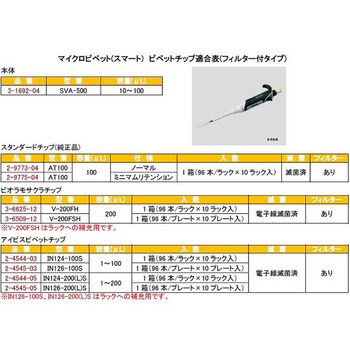 SVA-500 マイクロピペット 1個 アズワン 【通販サイトMonotaRO】