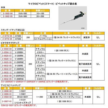 マイクロピペット アズワン