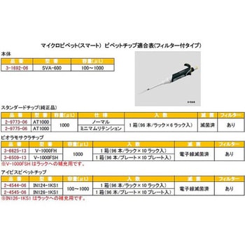 SVA-600 マイクロピペット 1個 アズワン 【通販サイトMonotaRO】