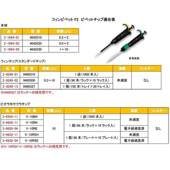 フィンピペットF2 Thermo Fisher Scientific