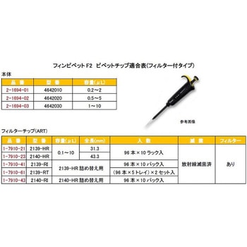 フィンピペットF2 Thermo Fisher Scientific