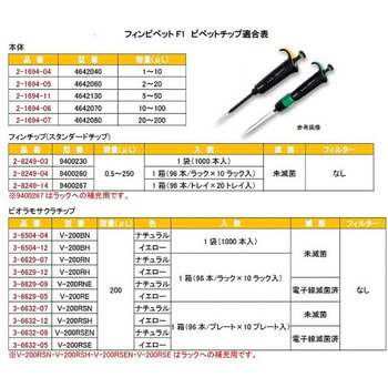 フィンピペットF2 Thermo Fisher Scientific