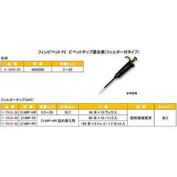 フィンピペットF2 Thermo Fisher Scientific