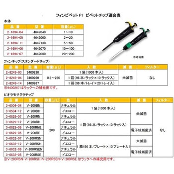フィンピペットF2 Thermo Fisher Scientific