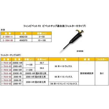 フィンピペットF2 Thermo Fisher Scientific