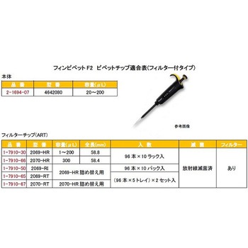 フィンピペットF2 Thermo Fisher Scientific