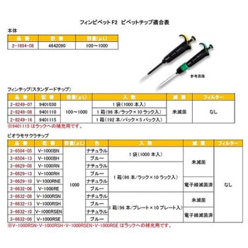 フィンピペットF2 Thermo Fisher Scientific
