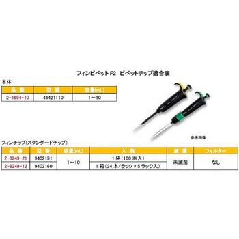 フィンピペットF2 Thermo Fisher Scientific