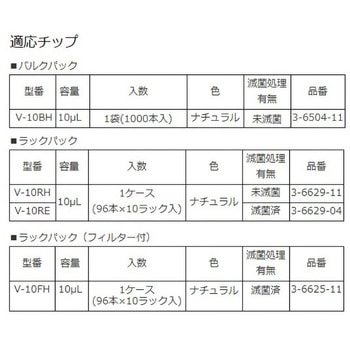 ビオラモピペット アズワン
