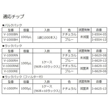 ビオラモピペット アズワン