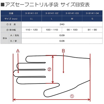 アズセーフニトリル手袋 青 (パウダーフリー) アズワン