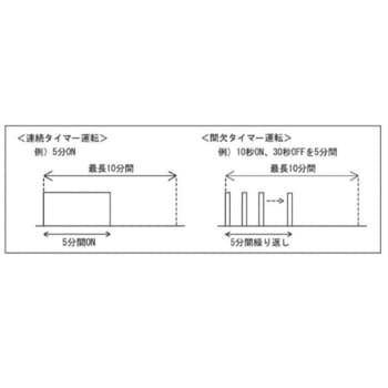 超音波ホモジナイザー アズワン