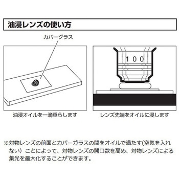 クラシック生物顕微鏡 アズワン