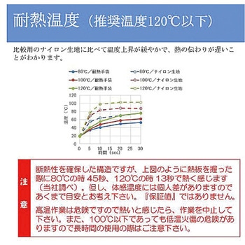 マチ無クリーン用耐熱手袋 BL3974シリーズ ウインセス