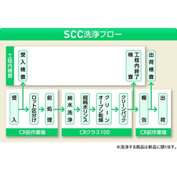規格瓶SCC アズワン