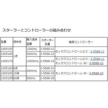 スターラー 水中・高温低温対応 アズワン