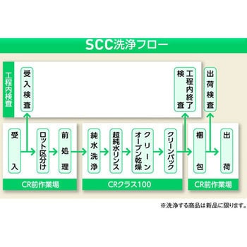 グッドボーイ褐色瓶 アズワン