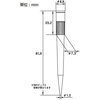フレンドチップ - アズワン