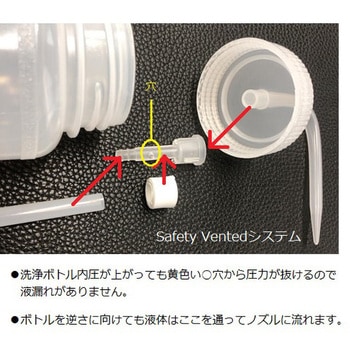 ラベル付洗浄瓶 アズワン