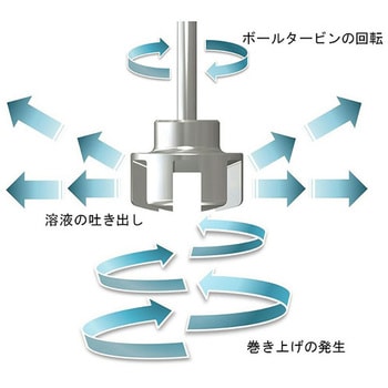 羽根のない撹拌 エムレボ2.0 ボールタービン エムレボ・ジャパン 撹拌