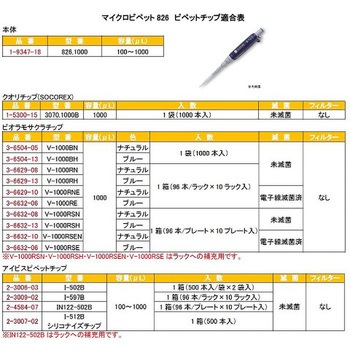 マイクロピペット Socorex(ソコレックス)